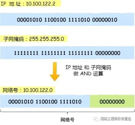 从域名到IP地址，ADNSBFTP服务的奥秘