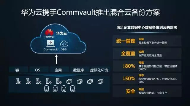 华为云主机，高效、稳定、安全的企业级解决方案