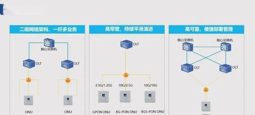 网站搭建与运作，从域名、服务器到上线