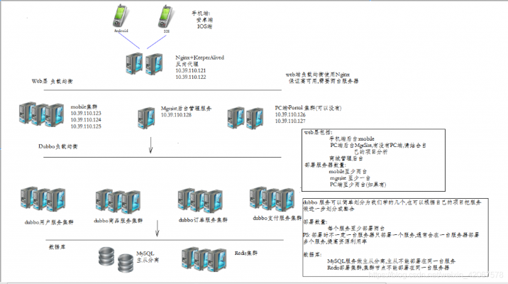 Java搭建云服务器，全面指南与实战步骤