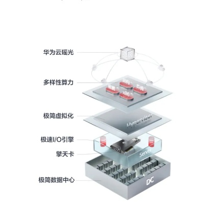 华为云服务器，重塑企业IT架构的云端力量