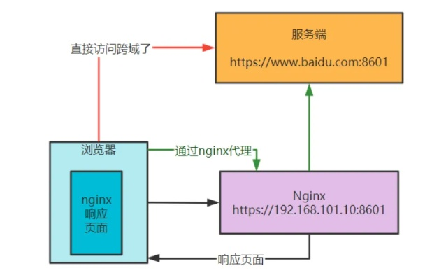 小区宽带遨游浏览器域名解析问题探讨