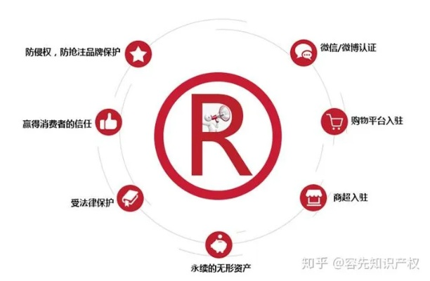 将他人商标抢注为域名如何定性，法律边界与道德考量