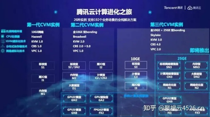 云服务器哪家强？阿里云的安全挑战与全球IP访问之谜