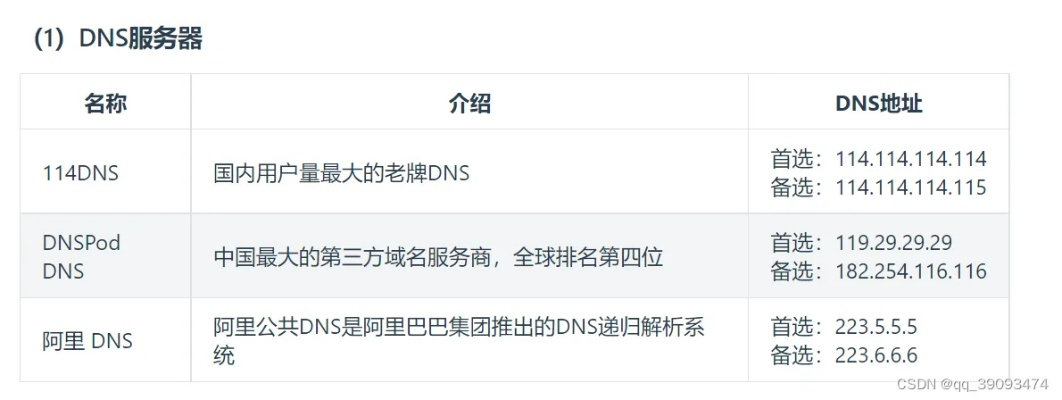 域名指向或解析到非本服务商的服务器，理解、影响与应对策略