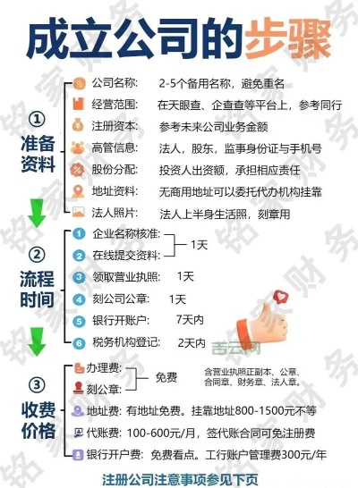 怎样注册域名，全面指南