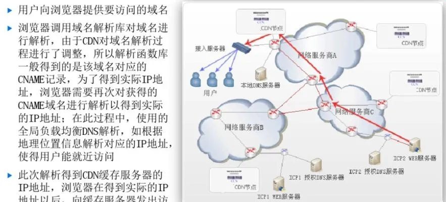 解析无法连接到域名服务器的困扰，DNS、域名服务器与网站访问的奥秘
