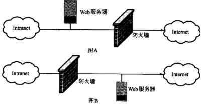 大家好，我想建个网站，站内要不断的上传图片，用虚拟主机好还是买一台服务器？