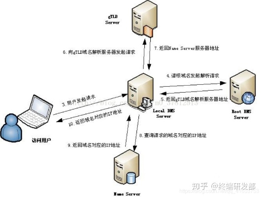 域名解析中的TTL时间，深度解析与实战应用