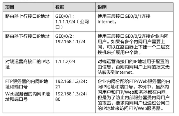 阿里云服务器公网IP与跨站访问的奥秘