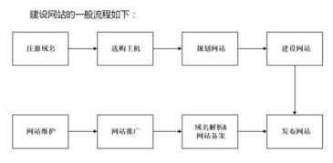 多站点共用一个域名的解决方案，应对空间故障与流量管理