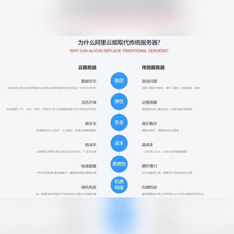 如何在没有虚拟主机的情况下，利用笔记本搭建个人服务器