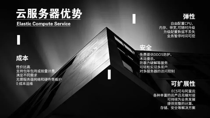 哪个云服务器优惠实用？详解与推荐