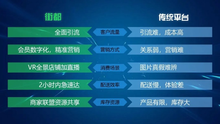 域名供应商的域名来源，零成本神话与供应商之路