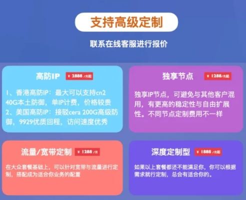 租高防服务器多少钱？大概租一台20G