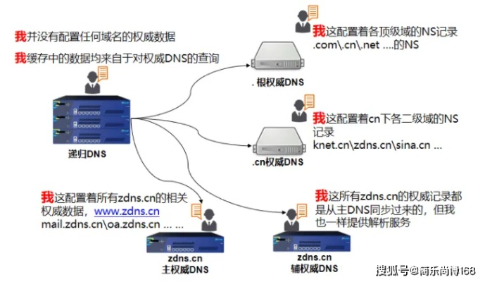 自动转入域名纠错系统，提升用户体验与网络安全的新篇章