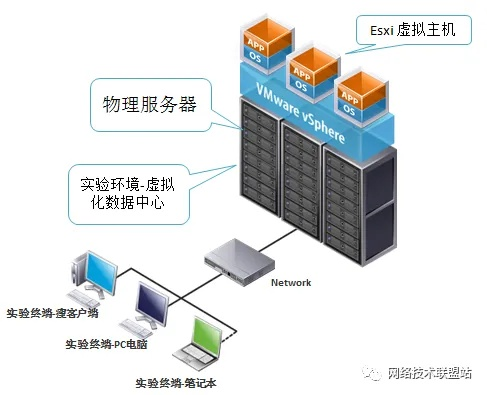 虚拟主机建设论坛，关键组件与支持体系解析