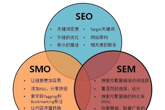 老域名对于SEO的先天性优势，深度解析与策略应用