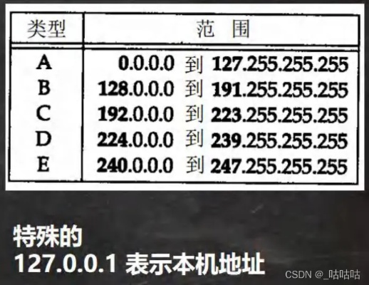 分值05分，主机IP地址与域名关系的深度解析