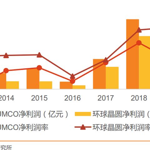 谁能介绍个ASP免费空间给我？