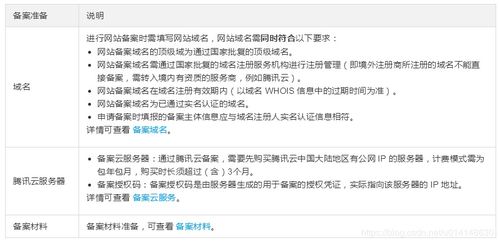 未备案的域名被墙怎么办，全面解析与应对策略