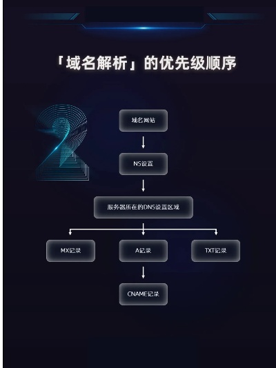 域名解析密码与备案密码，概念、用途及区别解析