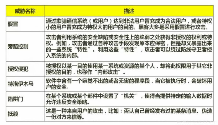 注册局域名安全锁，价格与价值的深度解析