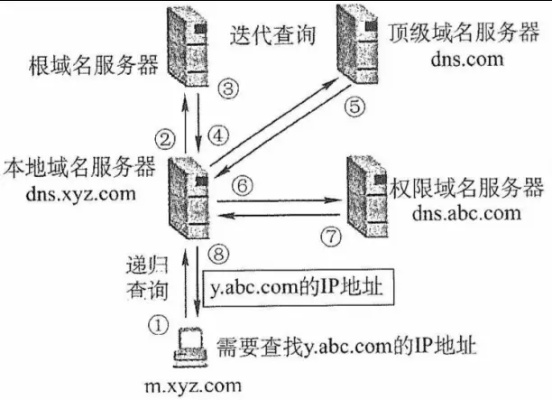 绑定域名时DNS服务器地址怎么填，详细指南与最佳实践
