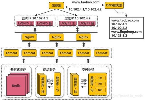 域名和网站，概念差异与关联解析