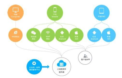 一级域名和二级域名哪个SEO效果好？