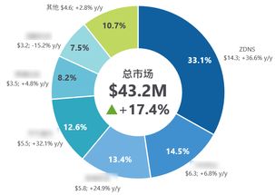 URL、域名、网址与IP地址，互联网寻址技术的奥秘