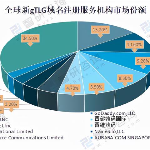 关于域名注册与解析的全方位解析