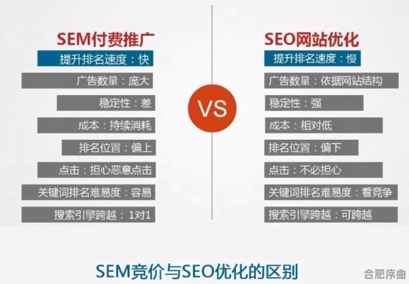 对于SEO，二级域名与子目录的优劣比较