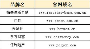 域名，互联网的单位名称与商标属性探析
