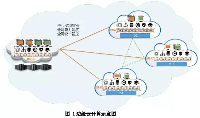 云主机，重塑计算边界的云端力量