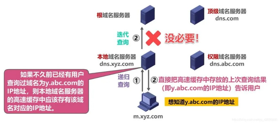 如何把域名解析到网站空间IP上，详细步骤与注意事项