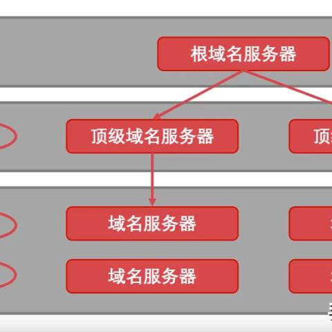 如何准确填写详细点第二步输入指向的已有主机名，解析三级域名与主机名的奥秘