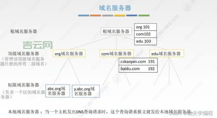 域名在哪注册好用，全面解析与推荐