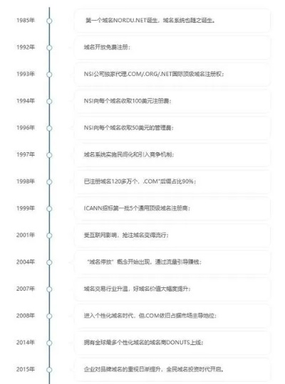 如何注册CC域名，详细步骤与注意事项