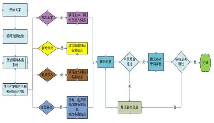 深入理解ICP备案查询，意义、流程与重要性