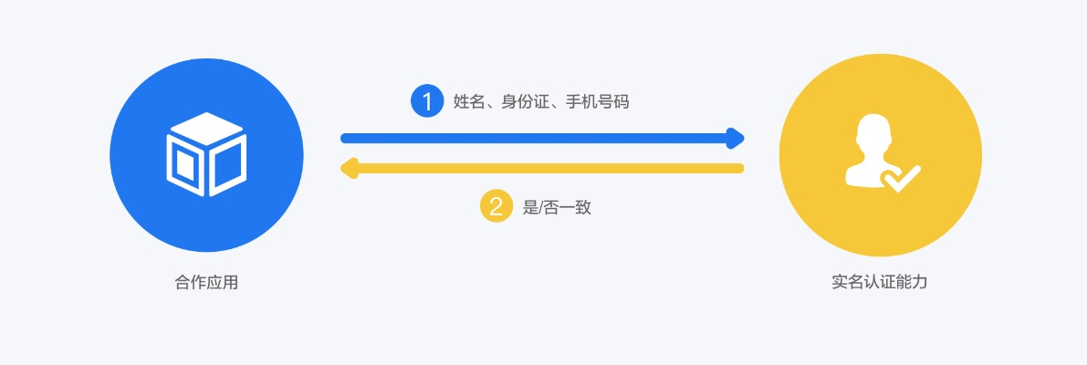 探索无需实名认证的域名，自由与责任的平衡