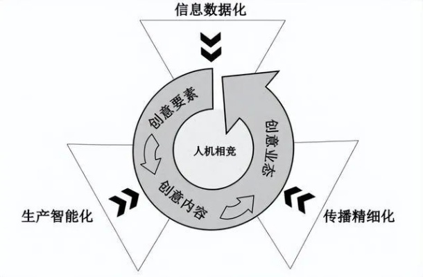 PCCV，重塑优化—迈向智能时代的人机协同进化