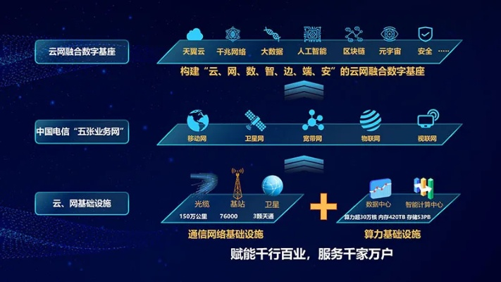 云都网络与数字时代下的信息革命