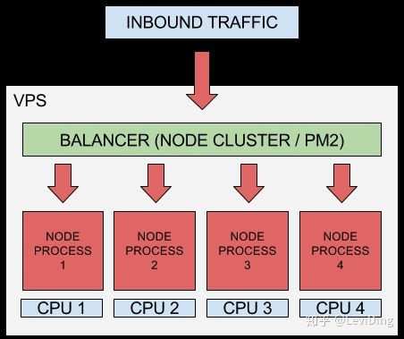 Nodecache:内存式缓存利器，提升Node应用性能的关键
