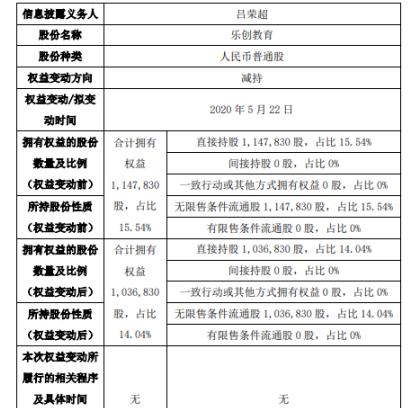 乐创云，颠覆传统教育的数字化音乐创新平台