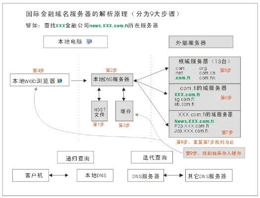 国际域名费缴纳指南，全面了解与便捷支付途径