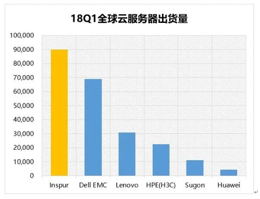 云服务器性能排行榜，揭秘全球顶尖服务商的强实力