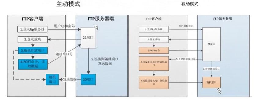我想开设ASP/PHP空间，租用服务器、软硬件准备及FTP应用指南