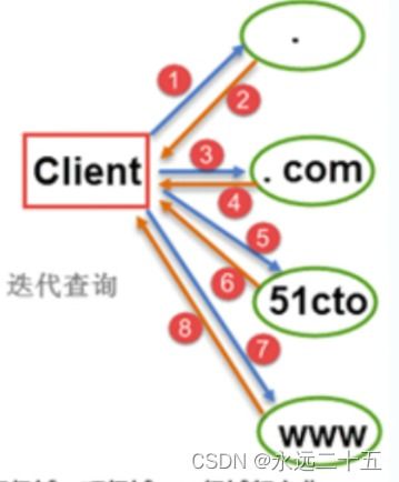 同一个站点可以同时使用一个顶级域名和二级域名吗？