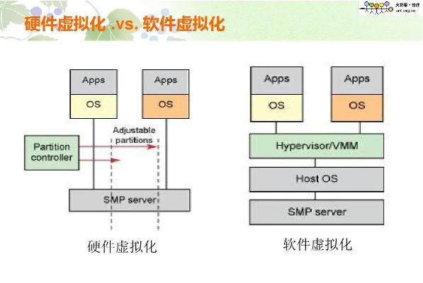 探索极光KVM，从传统虚拟化迈向云原生新纪元